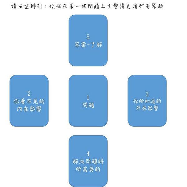 奧修禪卡占卜書：以塔羅元素為鑰，貫穿靈性與現實兩層面的終極占卜（奧修禪卡自學）