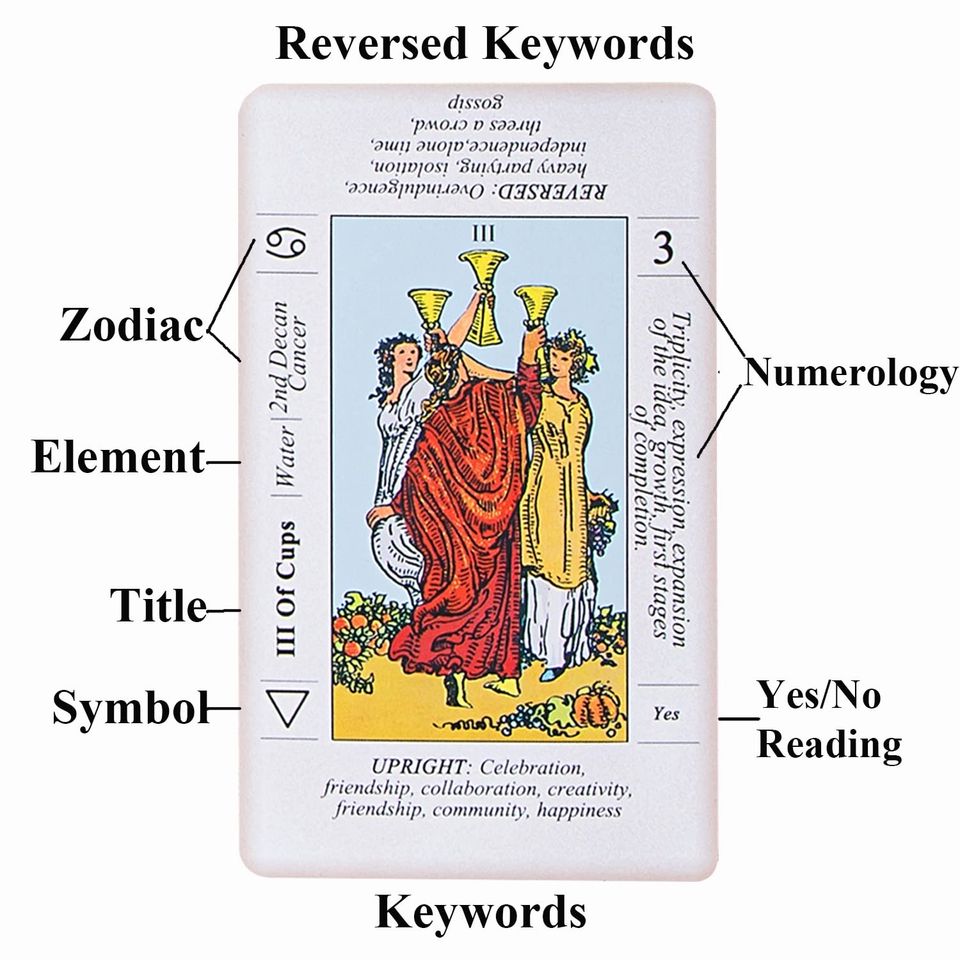 偉特塔羅牌（有keywords）