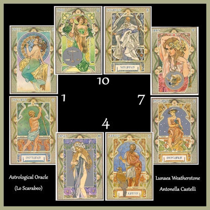 星座神諭卡 Astrological Oracle Card